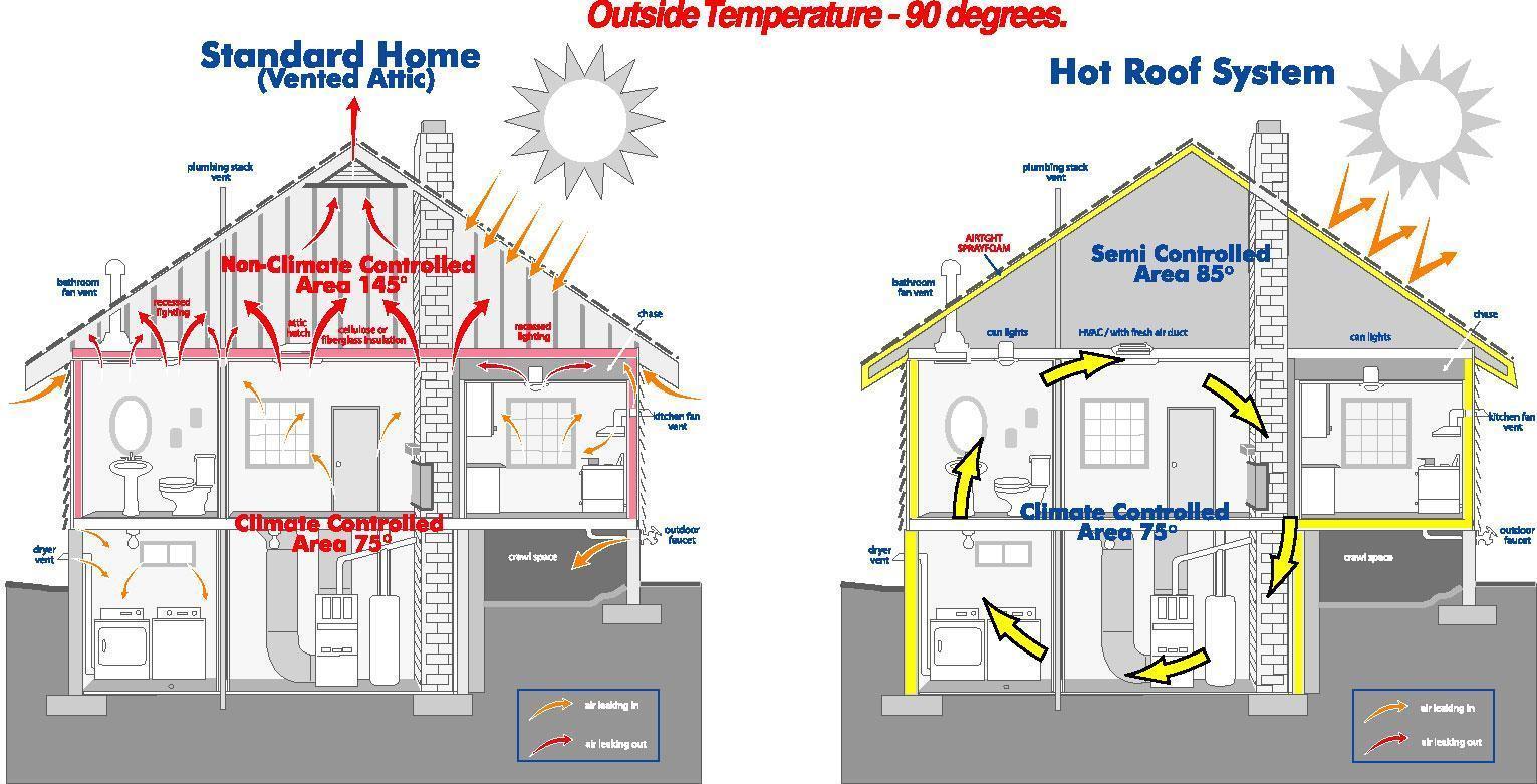 spray foam insulation contractor annadale ny